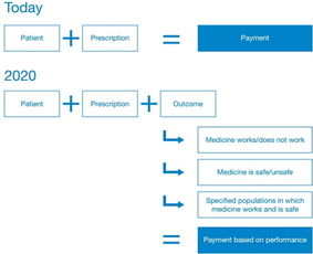 三項(xiàng)革命性技術(shù)服務(wù)于醫(yī)療領(lǐng)域勢不可擋